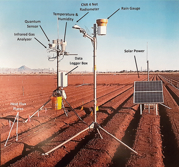 Labeled Eddy Covariance System